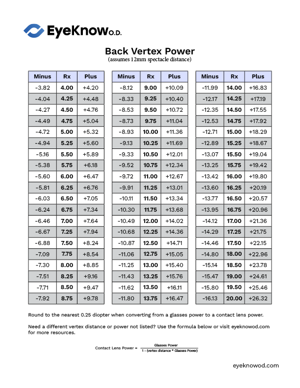 Back Vertex Power preview