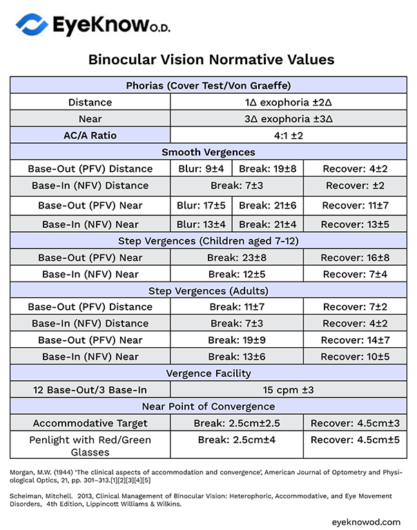 Binocular Vision Expected Values preview