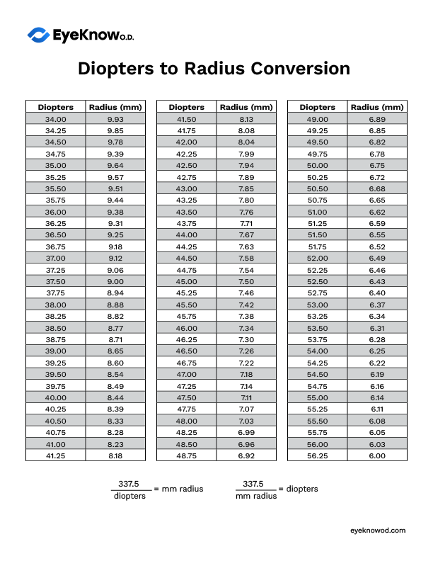 Diopters to Radius Conversion Chart preview